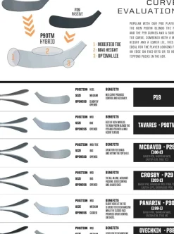 Ccm Hockey Stick Jetspeed Ft3 Pro Int.