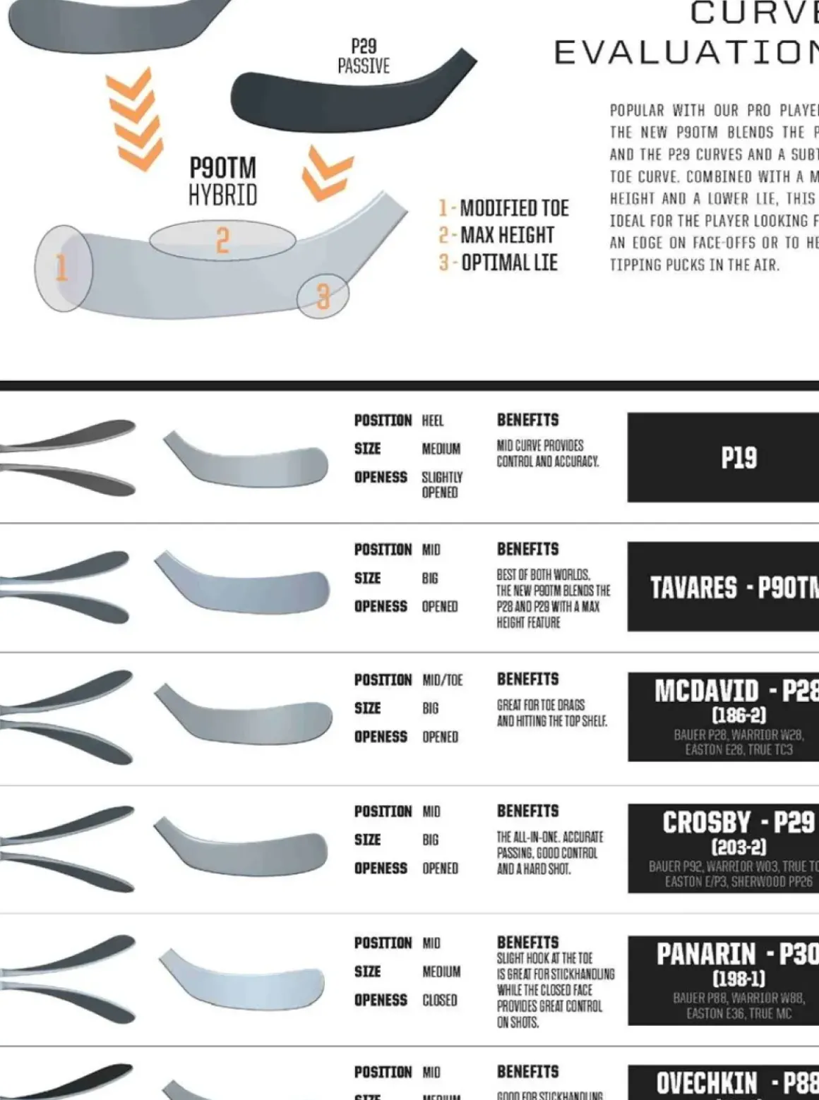 Ccm Hockey Stick Jetspeed Ft3 Pro Sr.