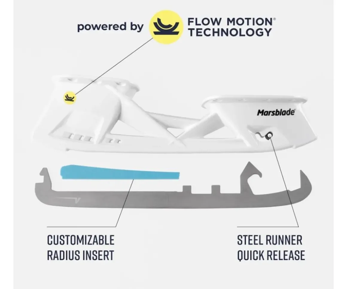 Marsblade I2 Kit Dlc